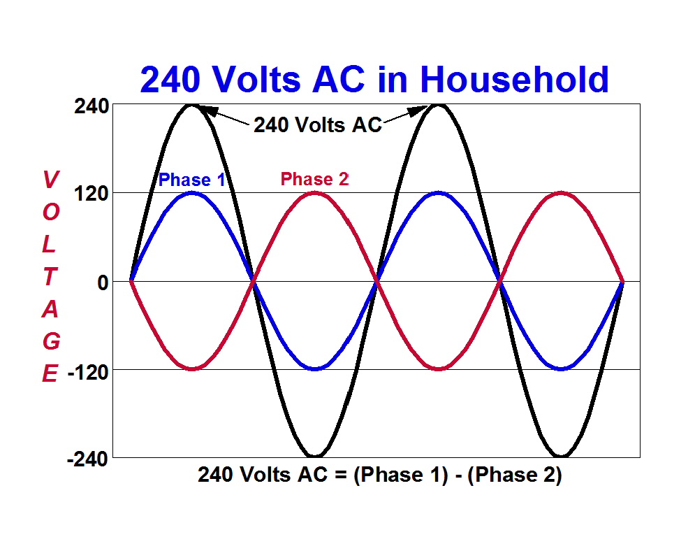 220v power